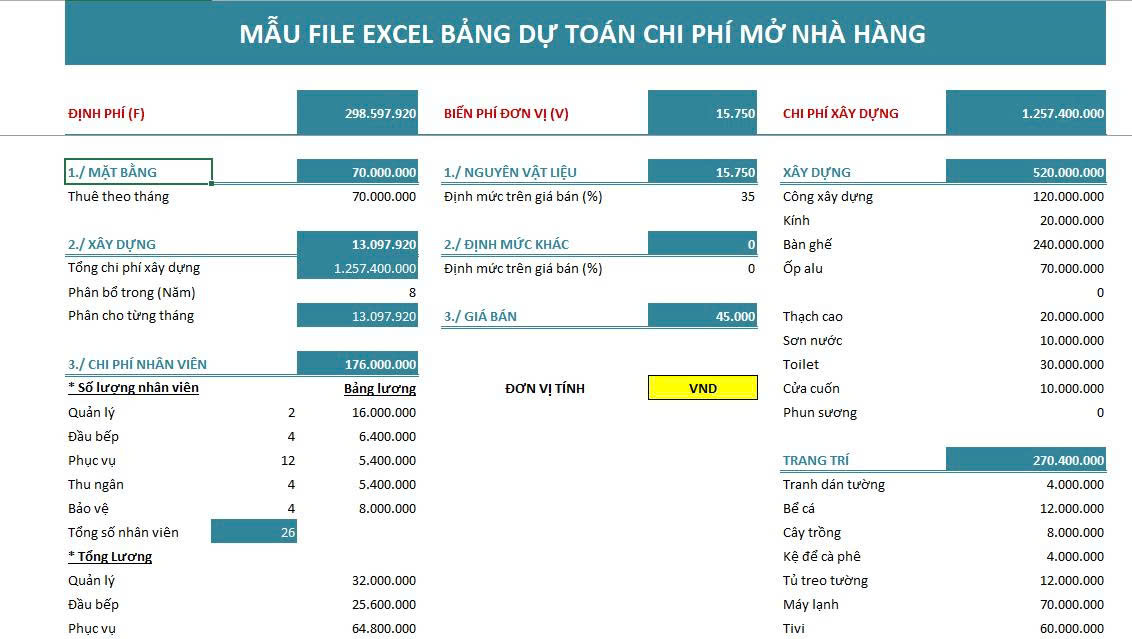 huong-dan-du-toan-chi-phi-mo-nha-hang-cho-nguoi-moi-bat-dau